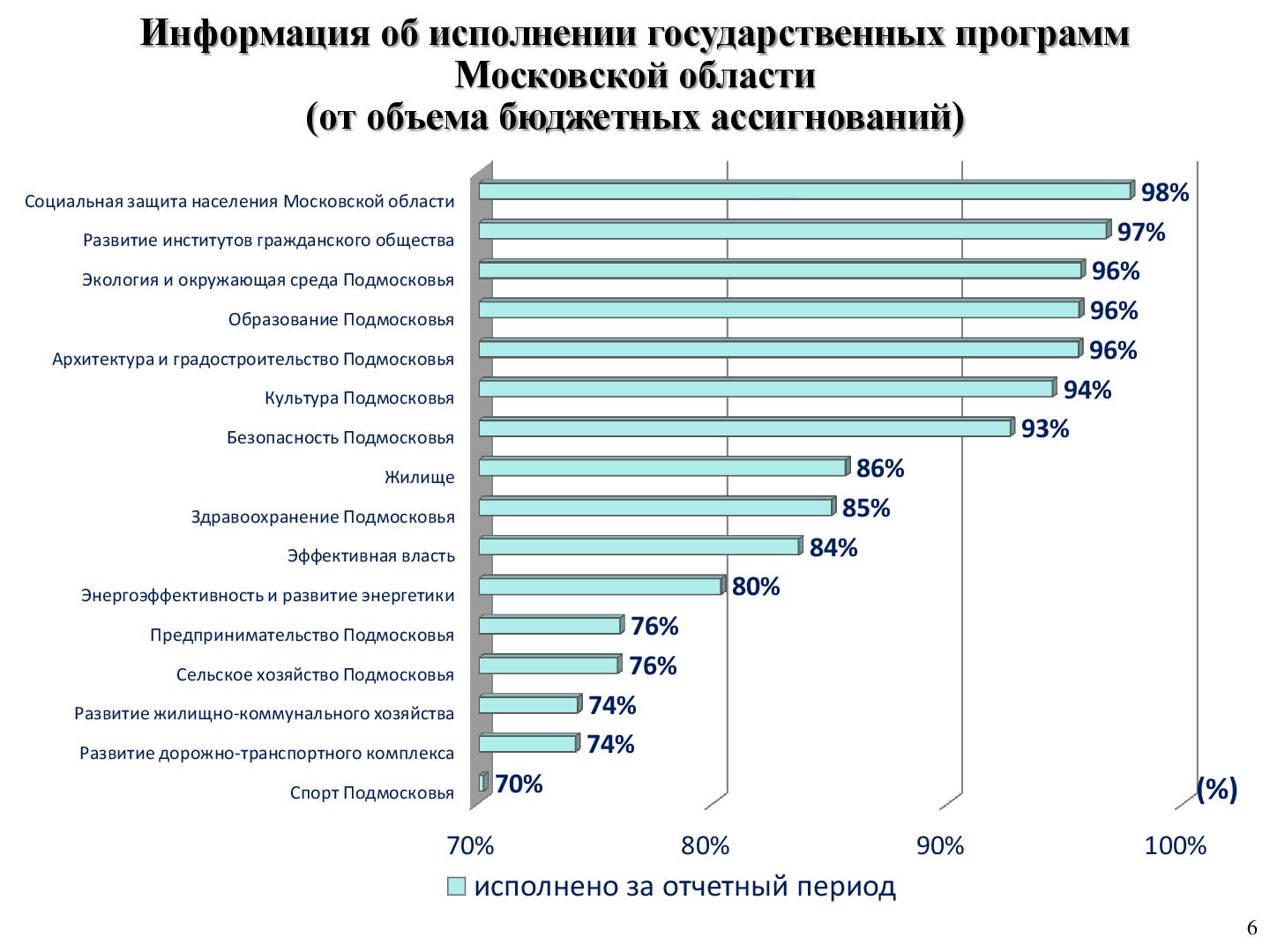 Веб исполнение бюджета московской. Годовой бюджет города москвы. Веб исполнение бюджета московской. Программа исполнение бюджета криста. Веб исполнение бюджета московской.