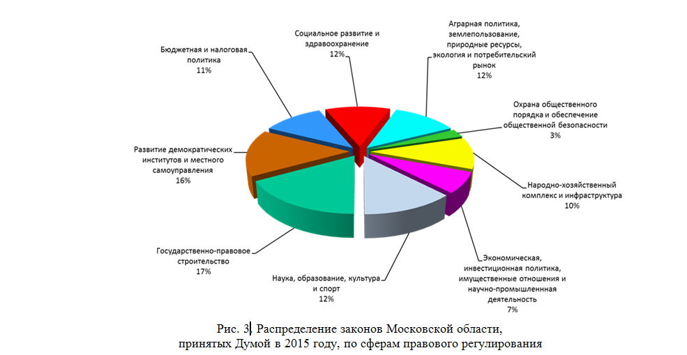 Реализации бюджетной политики. Бюджетно-налоговая (фискальная) политика. Фискальная политика в России. Направления бюджетно налоговой политики. Бюджетно-налоговая политика государства.