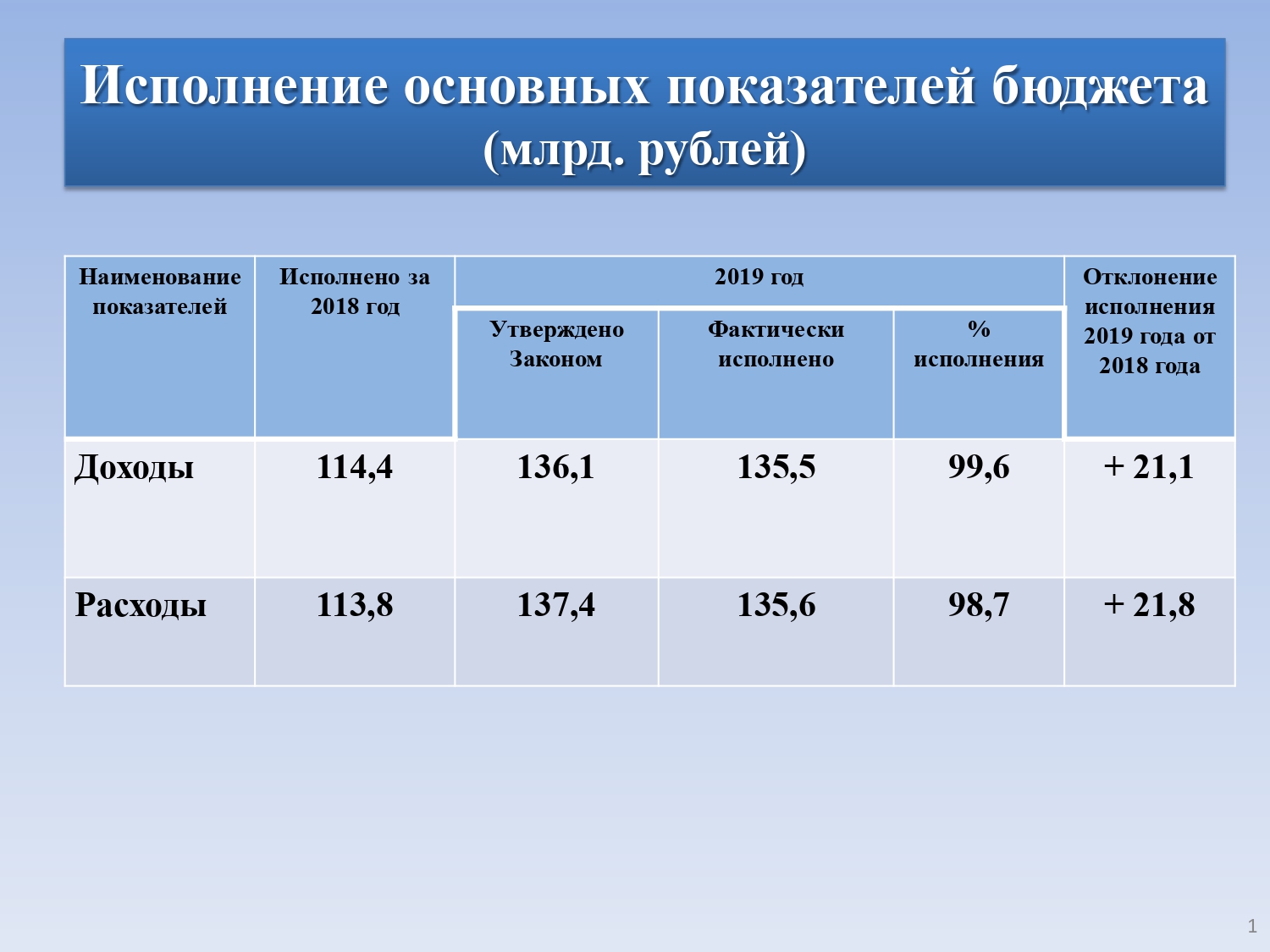 Сайт тфомс рд. Бюджет фонда ОМС. Показатели ОМС 2019. ТФОМС представил проект бюджет. ТФОМС Нижегородской области ярмарка 2018.