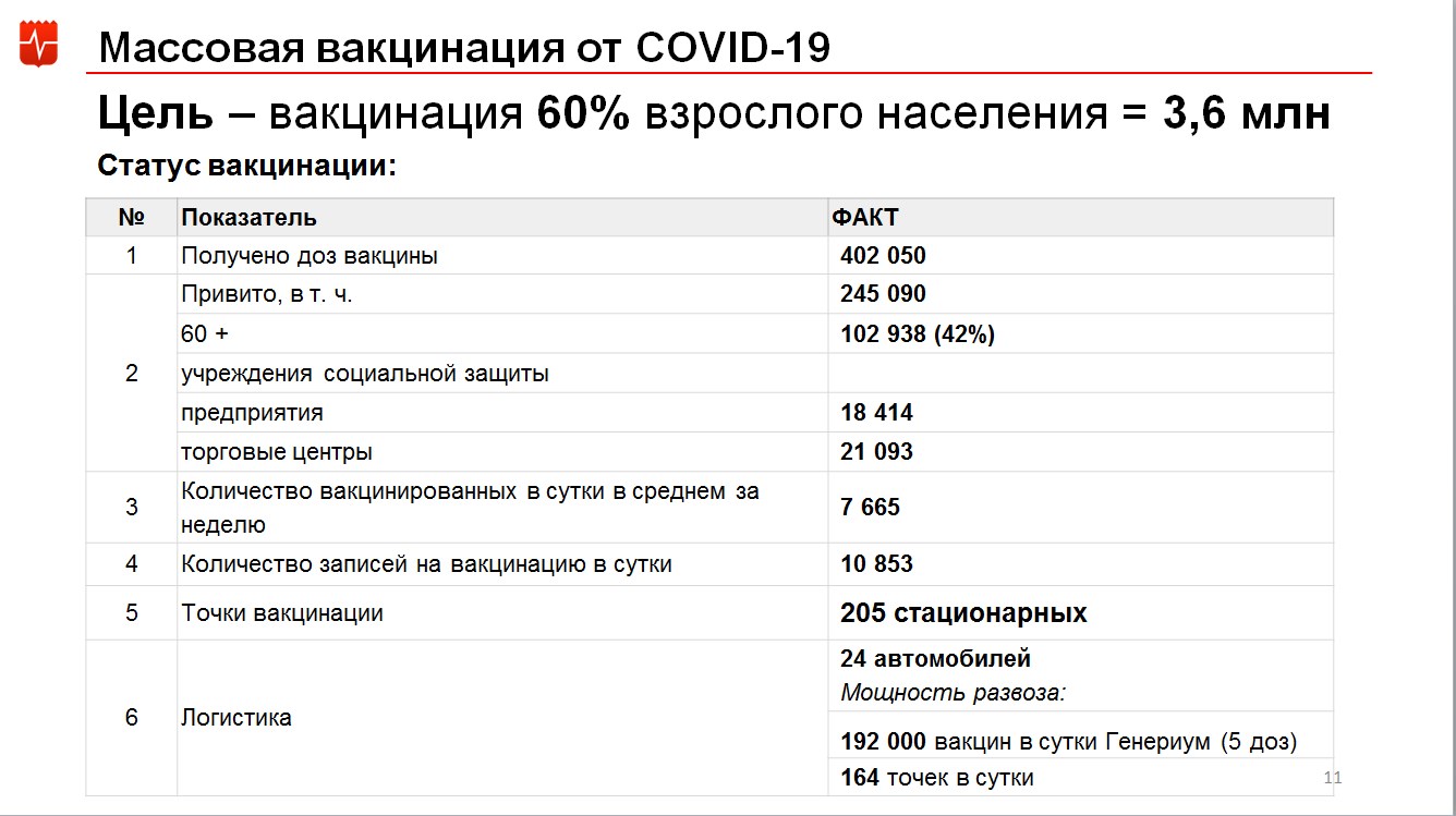Можно ли раньше сделать вторую прививку спутник v чем 21. Смотреть фото Можно ли раньше сделать вторую прививку спутник v чем 21. Смотреть картинку Можно ли раньше сделать вторую прививку спутник v чем 21. Картинка про Можно ли раньше сделать вторую прививку спутник v чем 21. Фото Можно ли раньше сделать вторую прививку спутник v чем 21