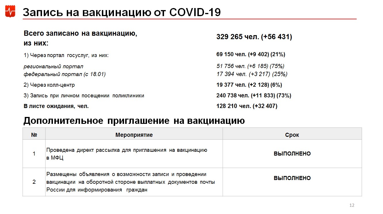 Можно ли раньше сделать вторую прививку спутник v чем 21. Смотреть фото Можно ли раньше сделать вторую прививку спутник v чем 21. Смотреть картинку Можно ли раньше сделать вторую прививку спутник v чем 21. Картинка про Можно ли раньше сделать вторую прививку спутник v чем 21. Фото Можно ли раньше сделать вторую прививку спутник v чем 21