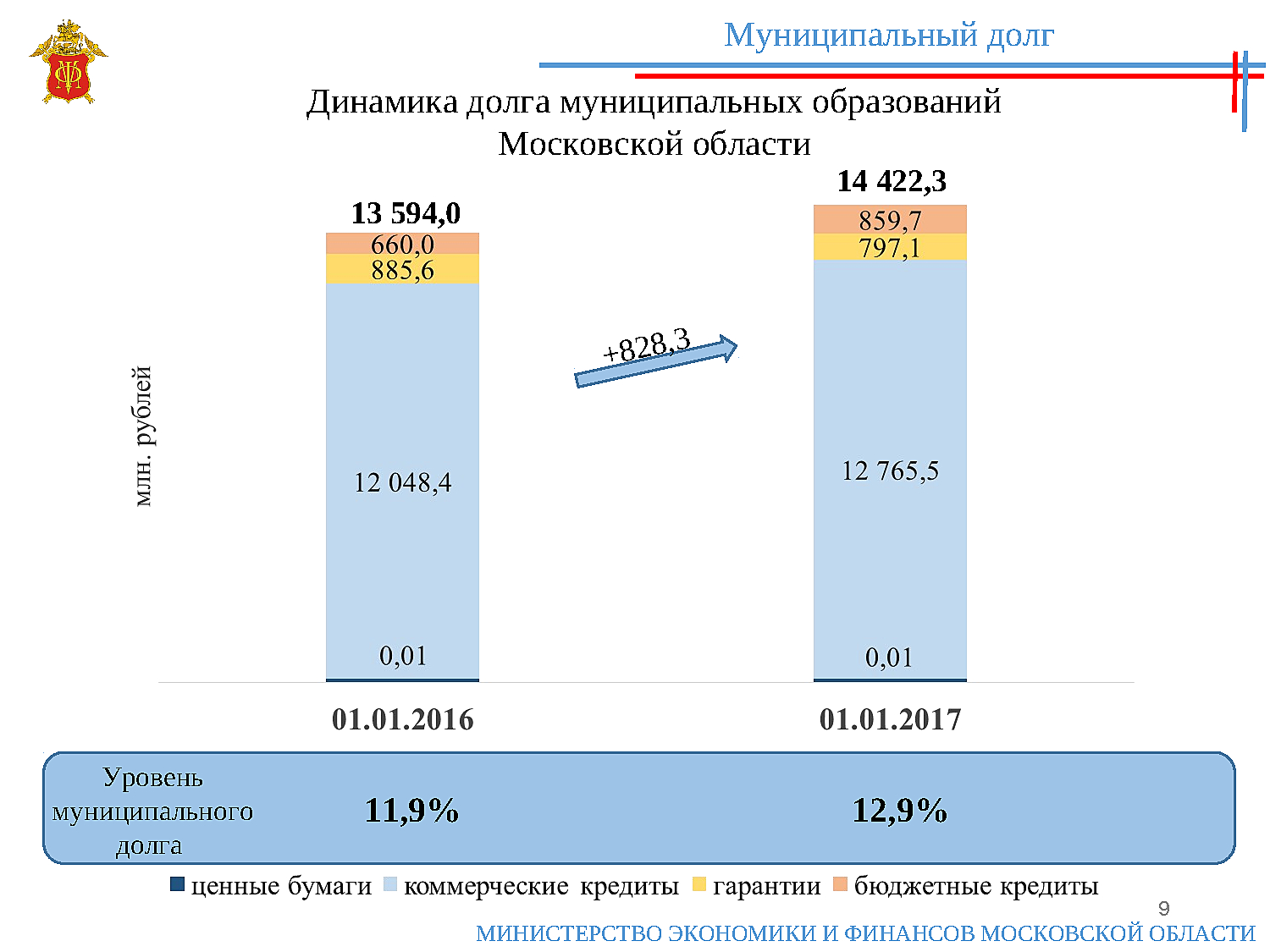 Онлайн займ на 3 месяца срочно